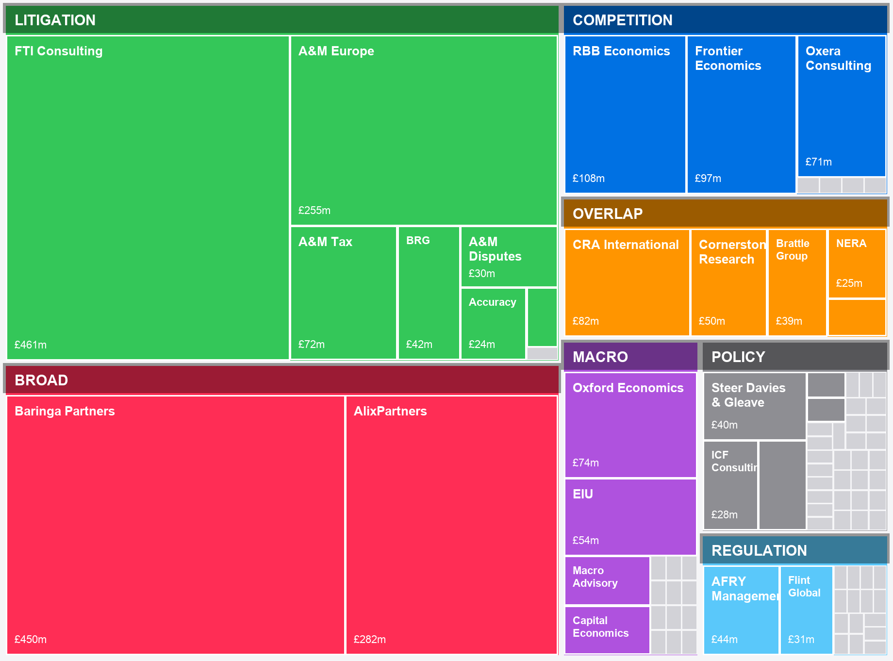 Market structure overview