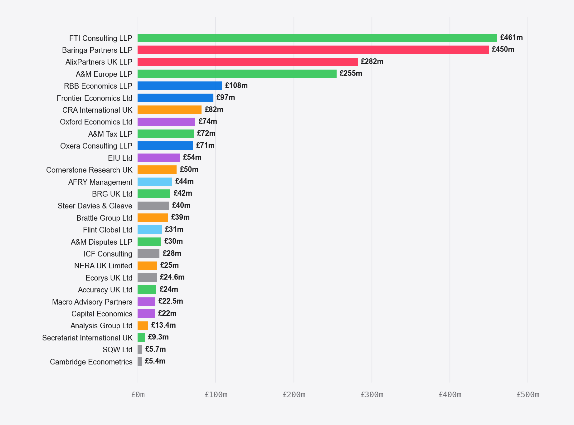 Market segments by firm count
