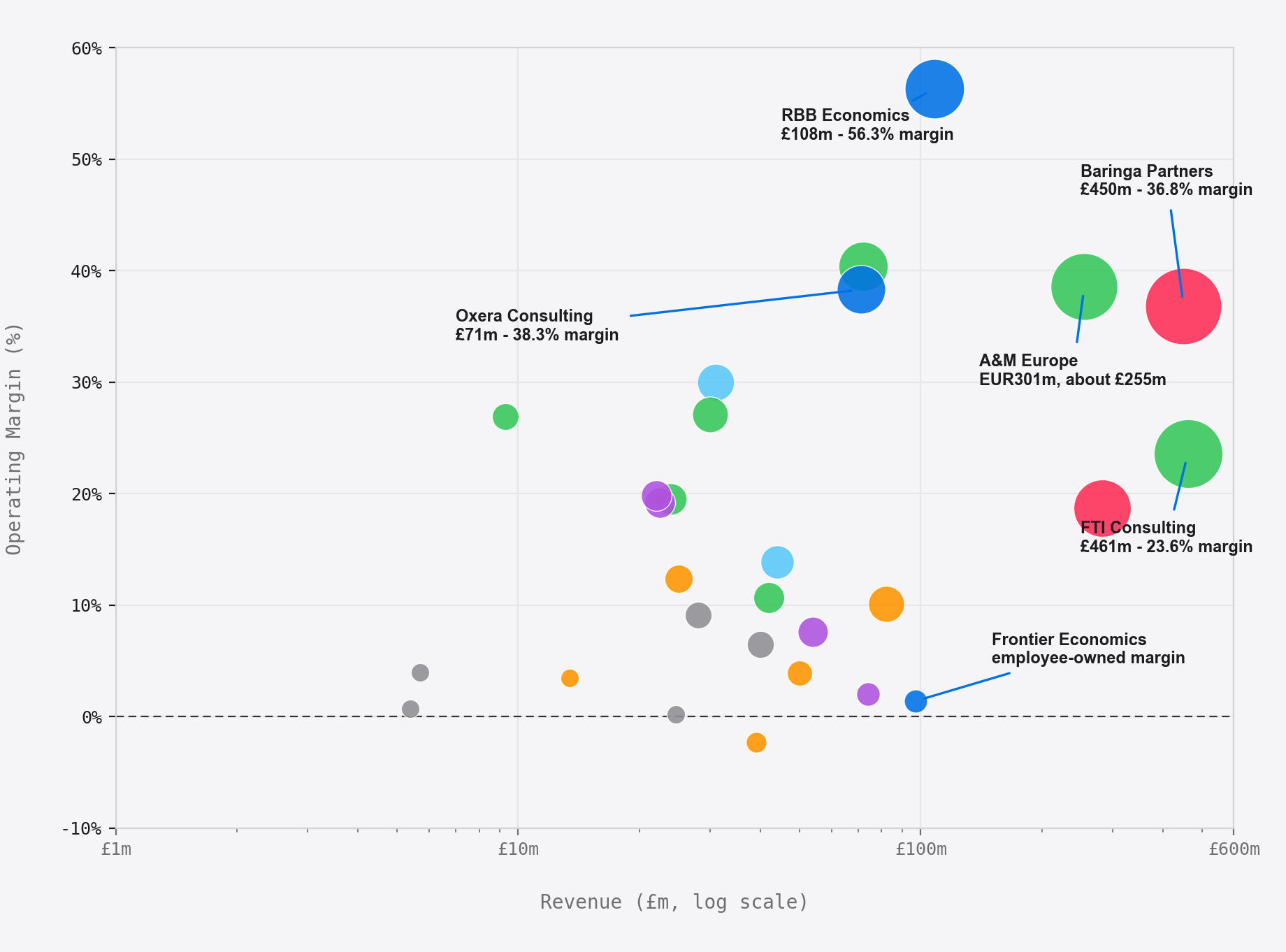 Top firms by revenue