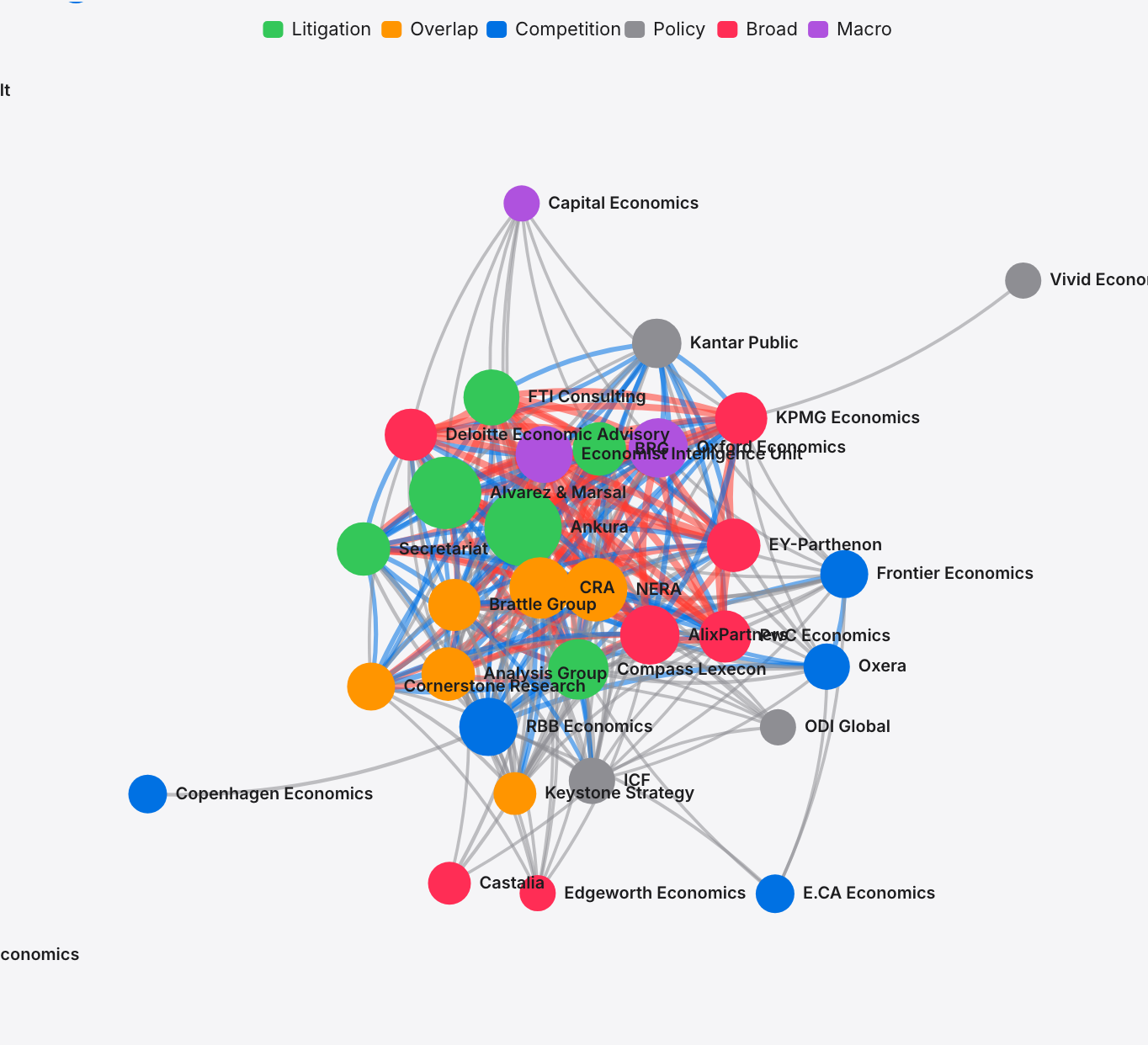 Cross-border network