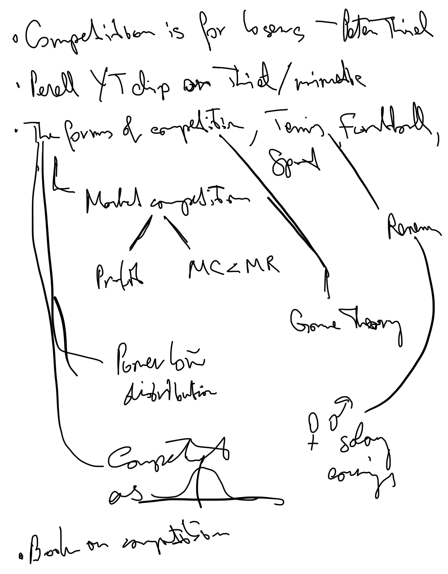 Mind map sketch exploring the themes of competition and rivalry